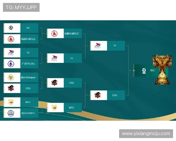 V5战队在世界冠军杯积分榜中以57分稳居第一位置展现强大实力 V5战队在世界冠军杯积分榜中以57分稳居第一位置展现强大实力