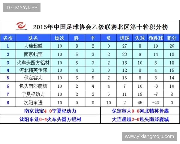 全国街舞大赛积分榜更新杭州飞盘队以90分稳居第一名