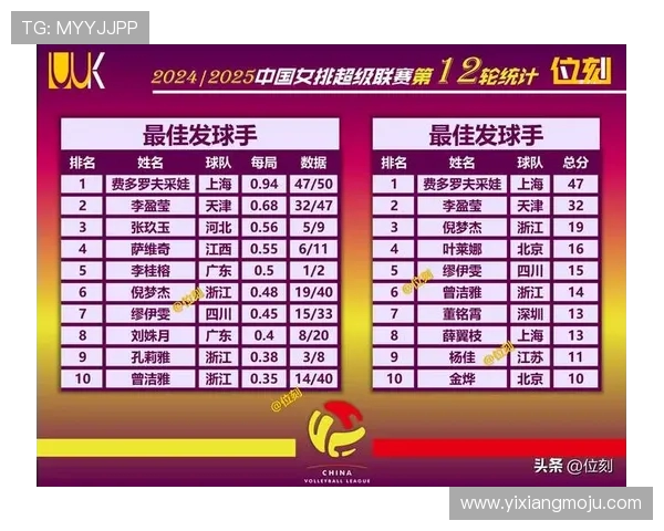 南京排球队在排球意识排行榜中荣登第十名展现团队实力与潜力 南京排球队在排球意识排行榜中荣登第十名展现团队实力与潜力