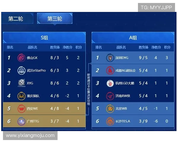 挑战者杯最新积分榜TES战队以82分稳居第一名引发关注