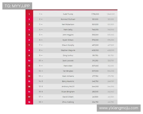 西安网球队在邀请赛中以85分稳居积分榜首位，展现强劲实力
