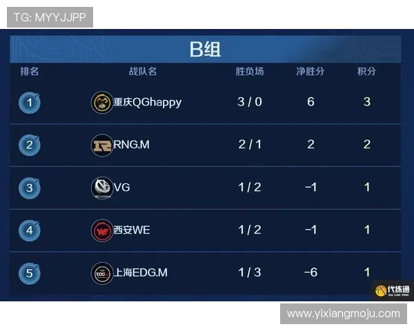 RNG在王者荣耀阵地战中的表现分析与得失总结