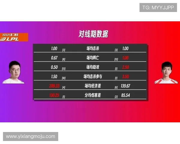 TES在英雄联盟赛场上的控制力分析与得失总结