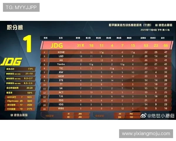 和平精英战术解析：深入探讨JDG战队的防守反击策略与技巧