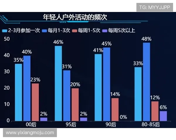 成都滑板队员个人能力表现数据分析与技术提升探讨